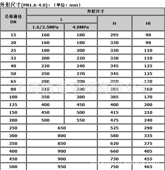 熱力系統(tǒng)的守護(hù)者 直銷(xiāo)Y43H蒸汽減壓閥與法蘭減壓閥的性能解讀